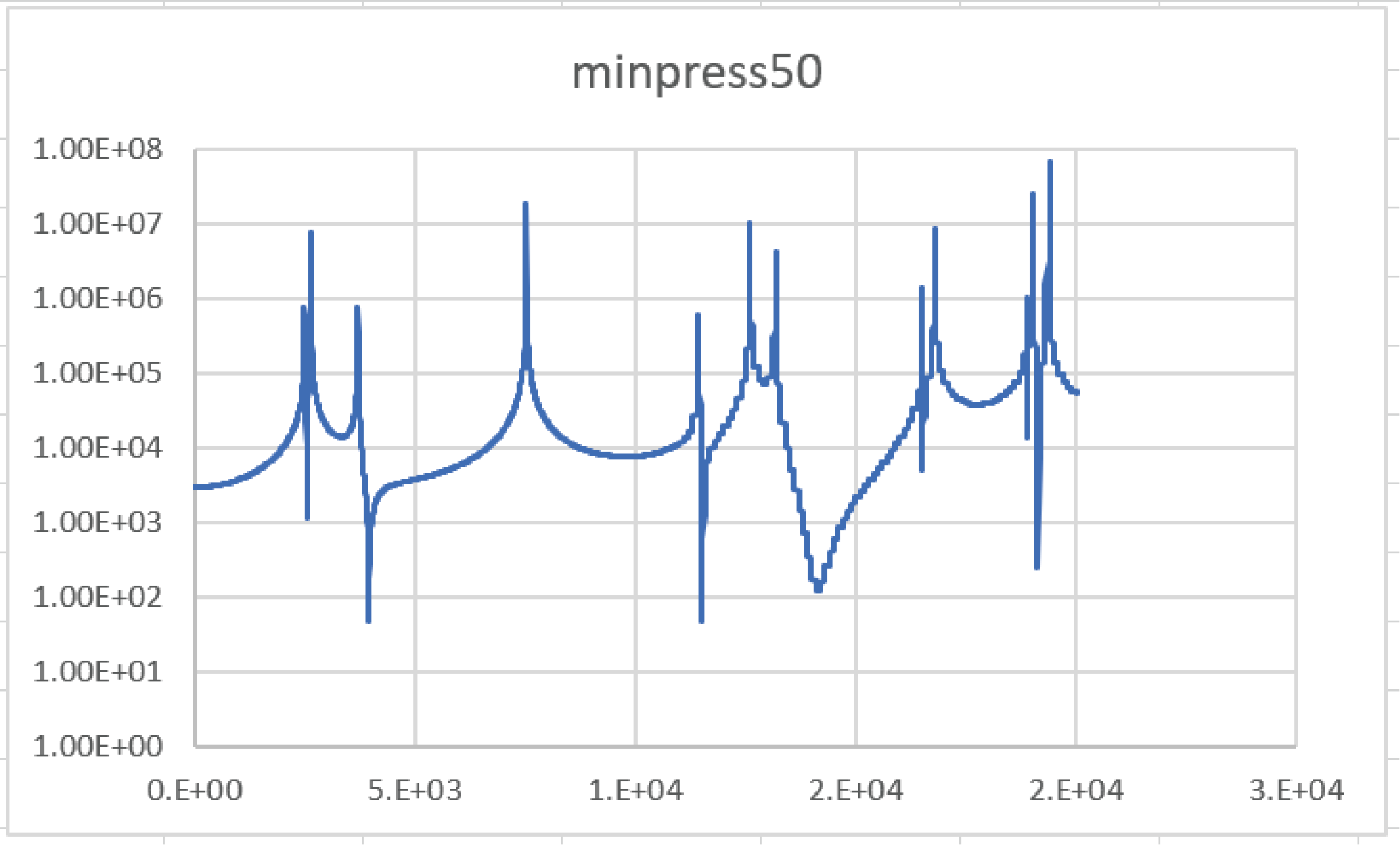 minpress50